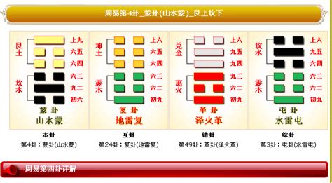 艮坎|䷃蒙卦:山水蒙,蒙卦錯雜而顯著,艮上坎下,艮坎卦